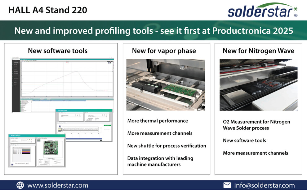 New systems for profile measurements